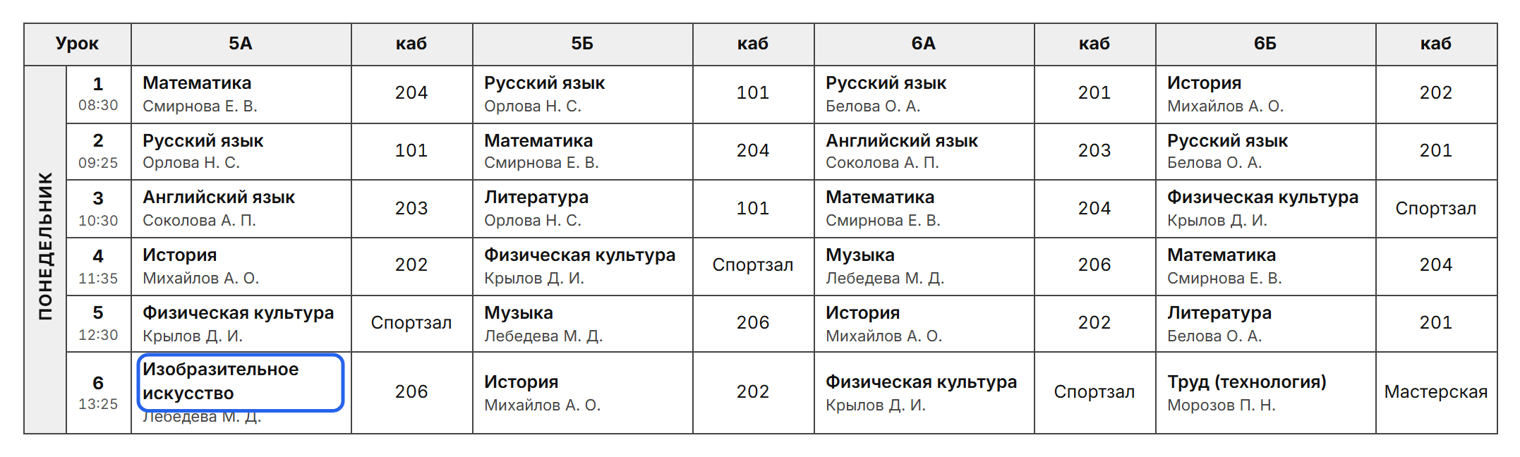 Печатный лист 5–6-х классов: длинное название «Изобразительное искусство» переносится по словам, кабинеты вынесены в отдельные колонки