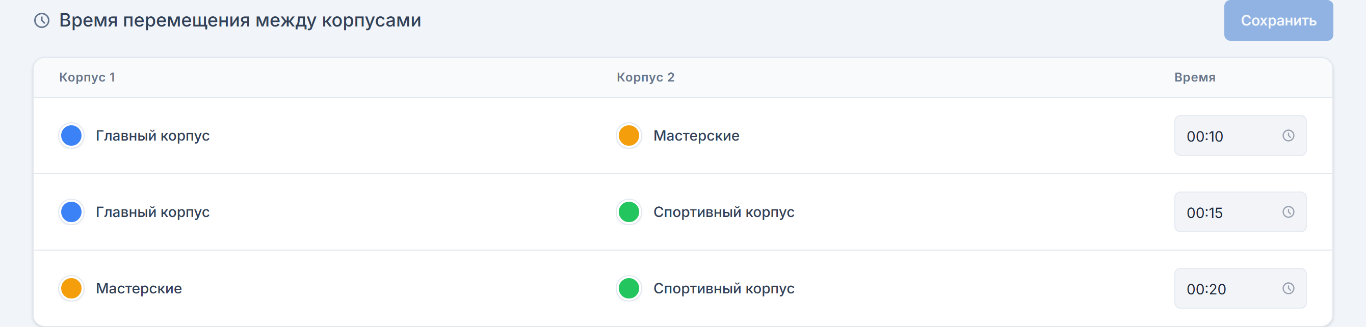 Блок «Время перемещения между корпусами» под таблицей корпусов