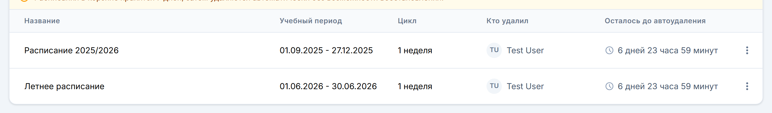 Строки корзины со столбцами «Кто удалил» и «Осталось до автоудаления»